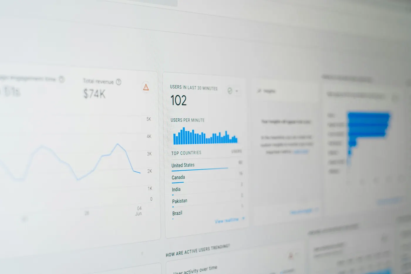 Close-up of a real-time website analytics report